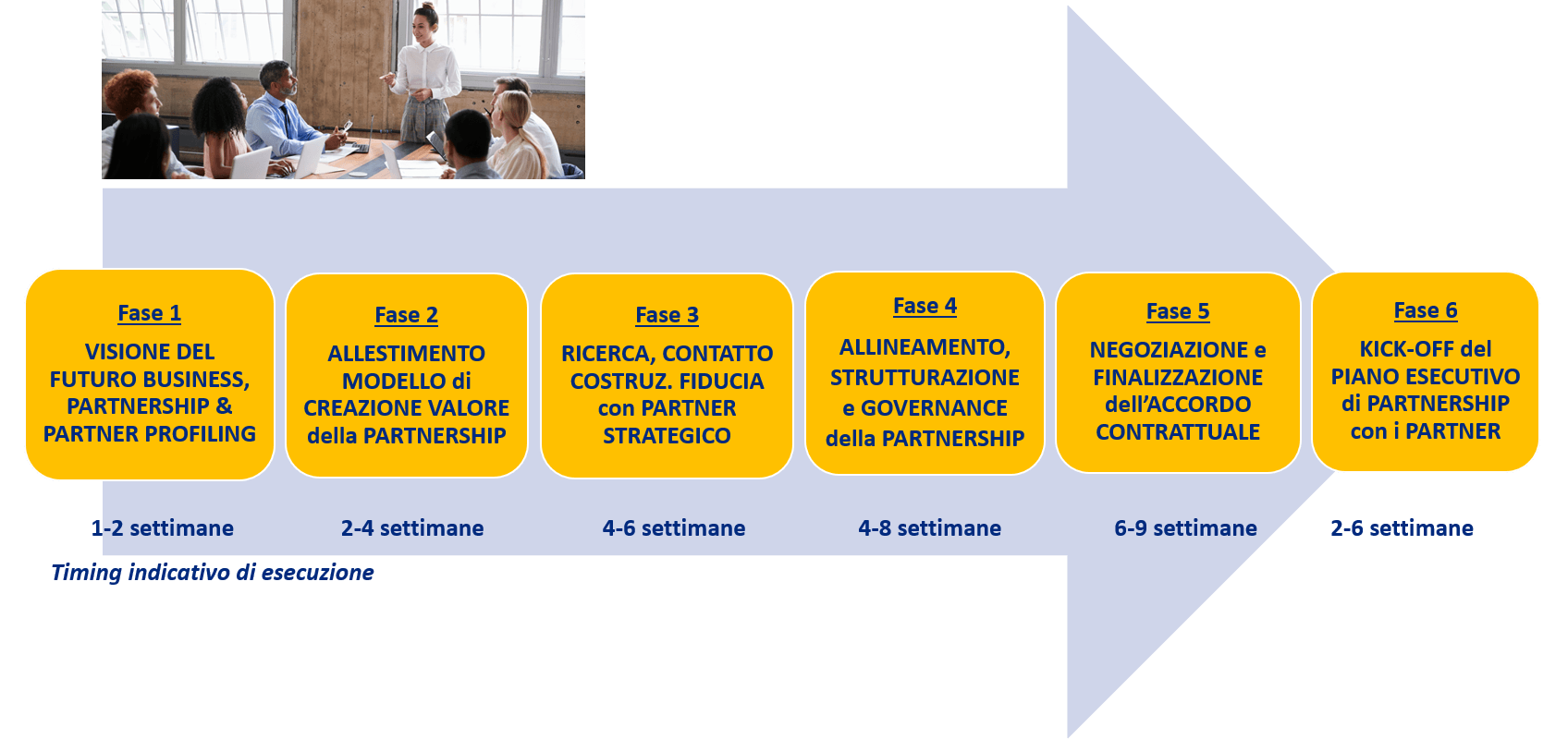 Metodologia HELVIA per la Ricerca Partner Strategici